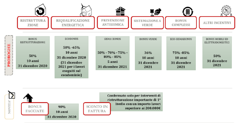 Studio Tecnico Calfapietra • Detrazioni Fiscali • Bonus Facciate